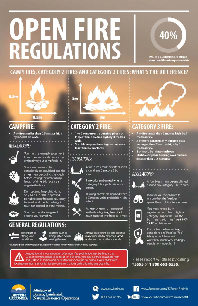 A Guide to Open Fire Regulations.jpg